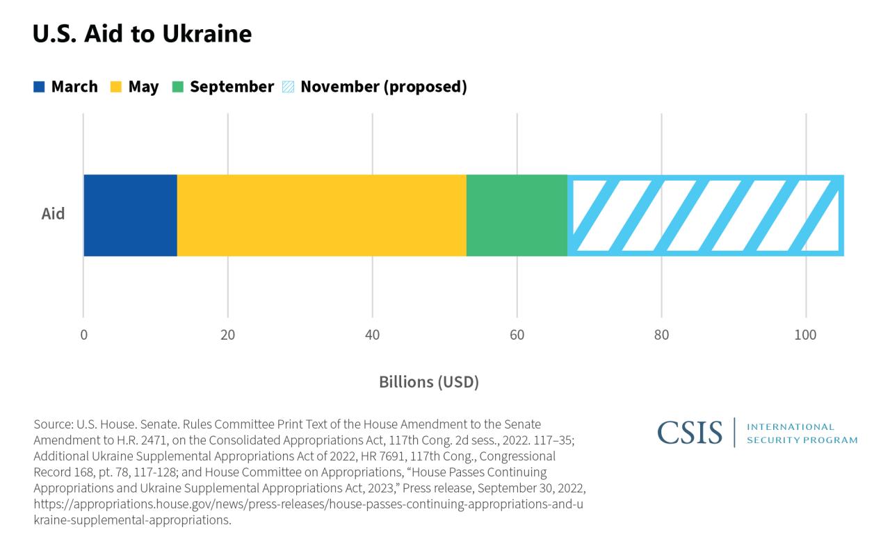 Us senate advances ukraine israel and taiwan aid bill despite trump opposition