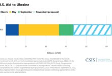 Us senate advances ukraine israel and taiwan aid bill despite trump opposition