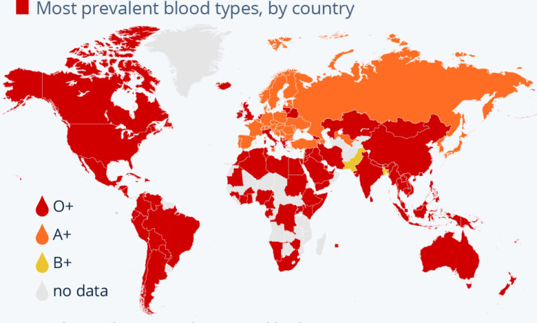 Rare blood types and the need for blood banks to diversify samples