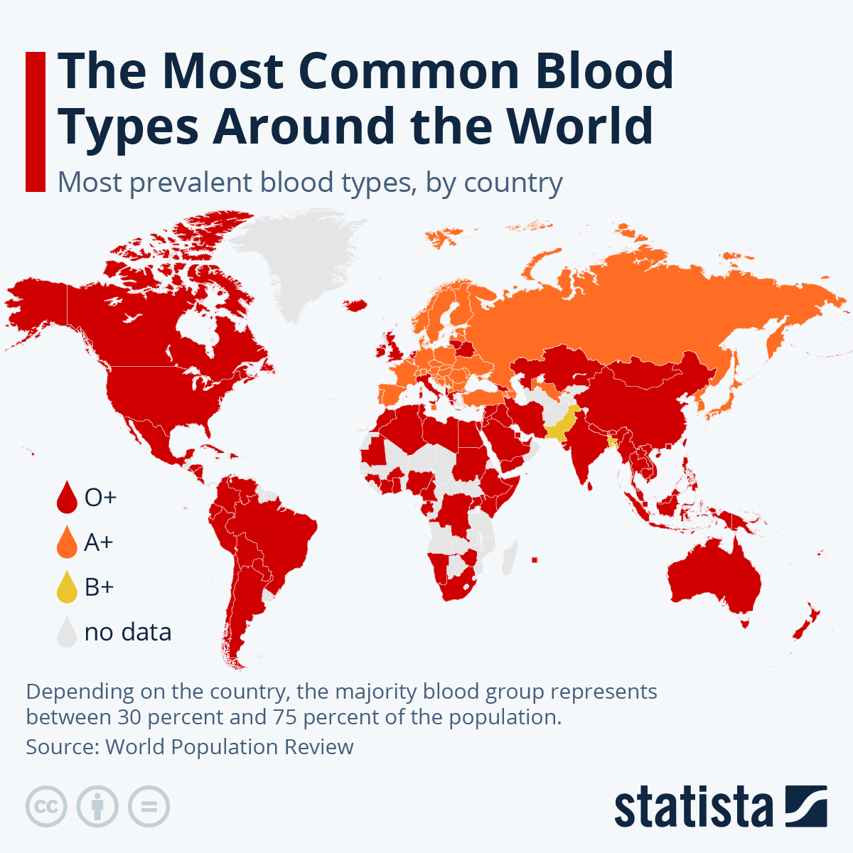 Rare blood types and the need for blood banks to diversify samples