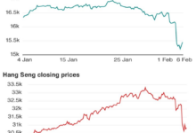 Asian markets mostly up tracking wall street gains