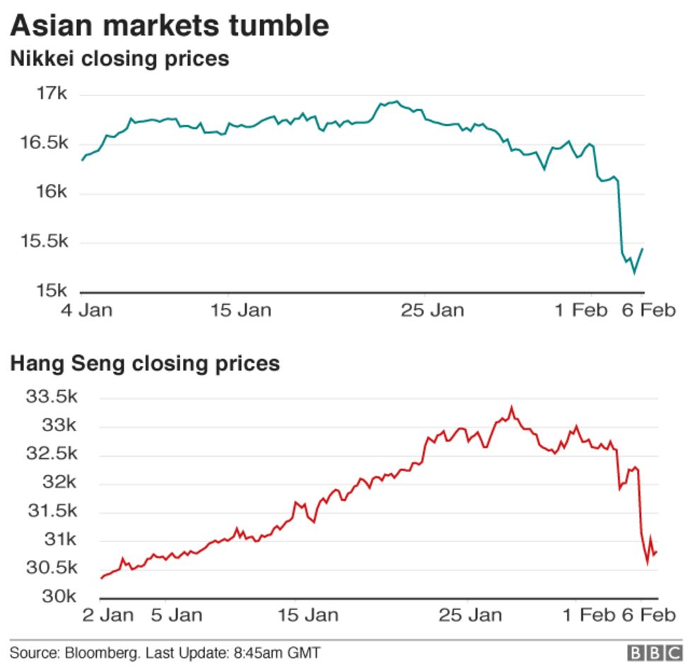 Asian markets mostly up tracking wall street gains