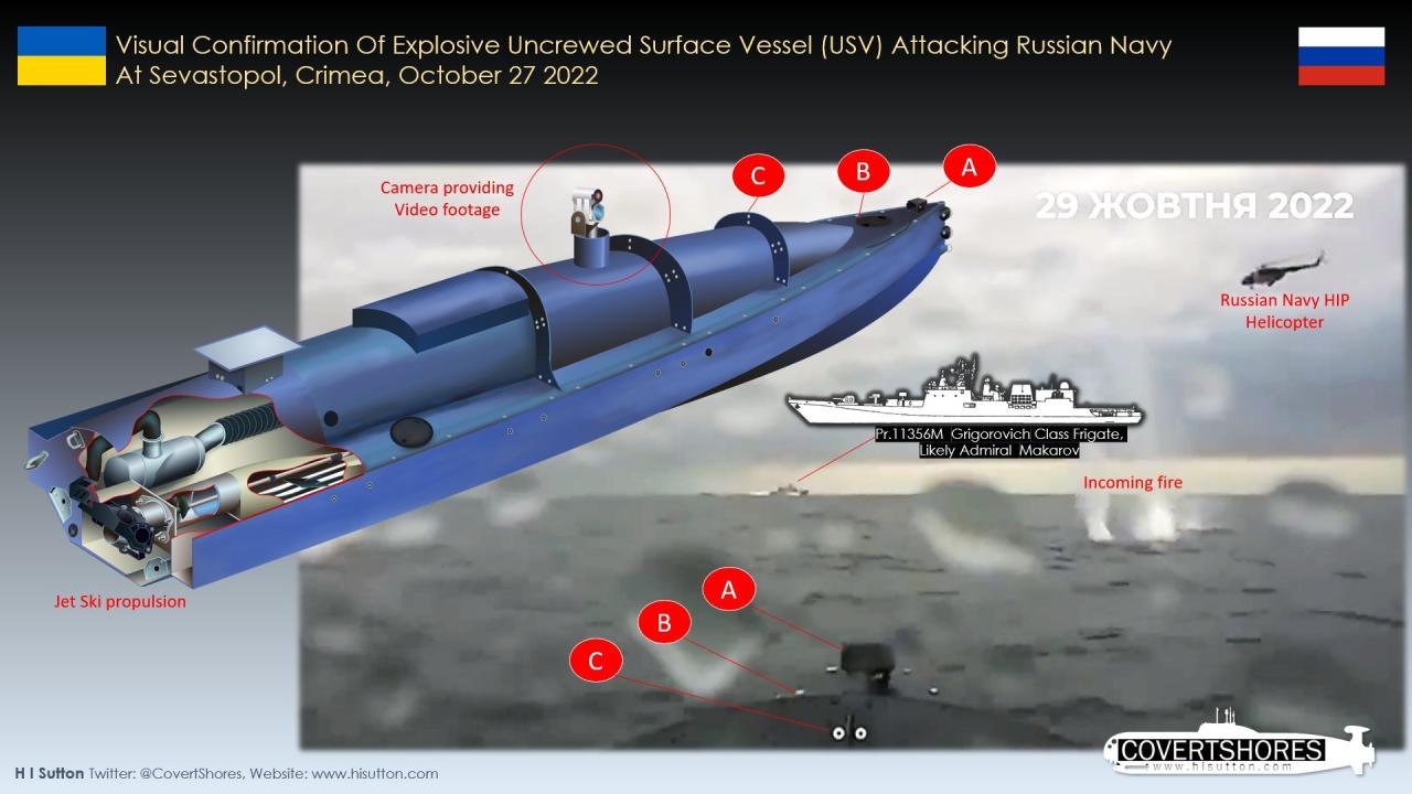 Deadly russian drone attack hits kharkiv petrol station