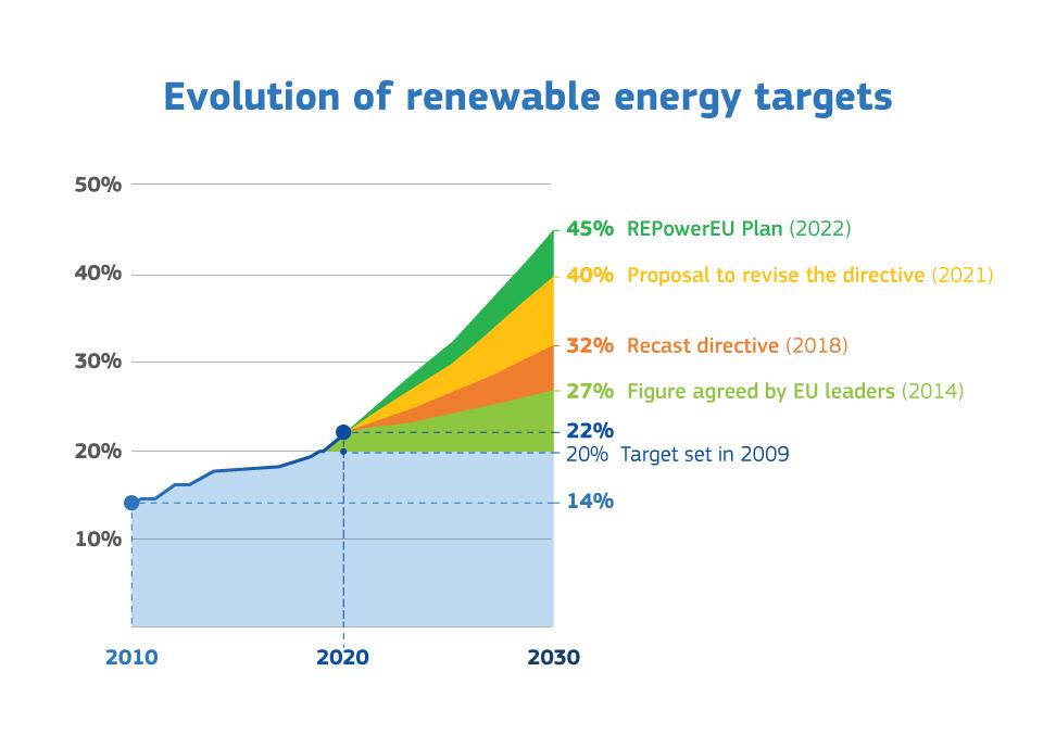 France drops renewables targets prioritises nuclear in new energy bill