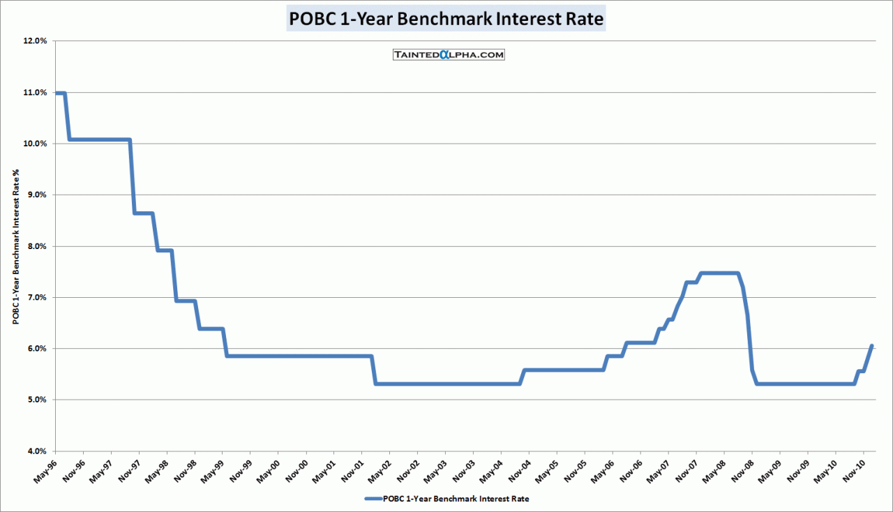 China central bank cuts benchmark lending rate to boost economy