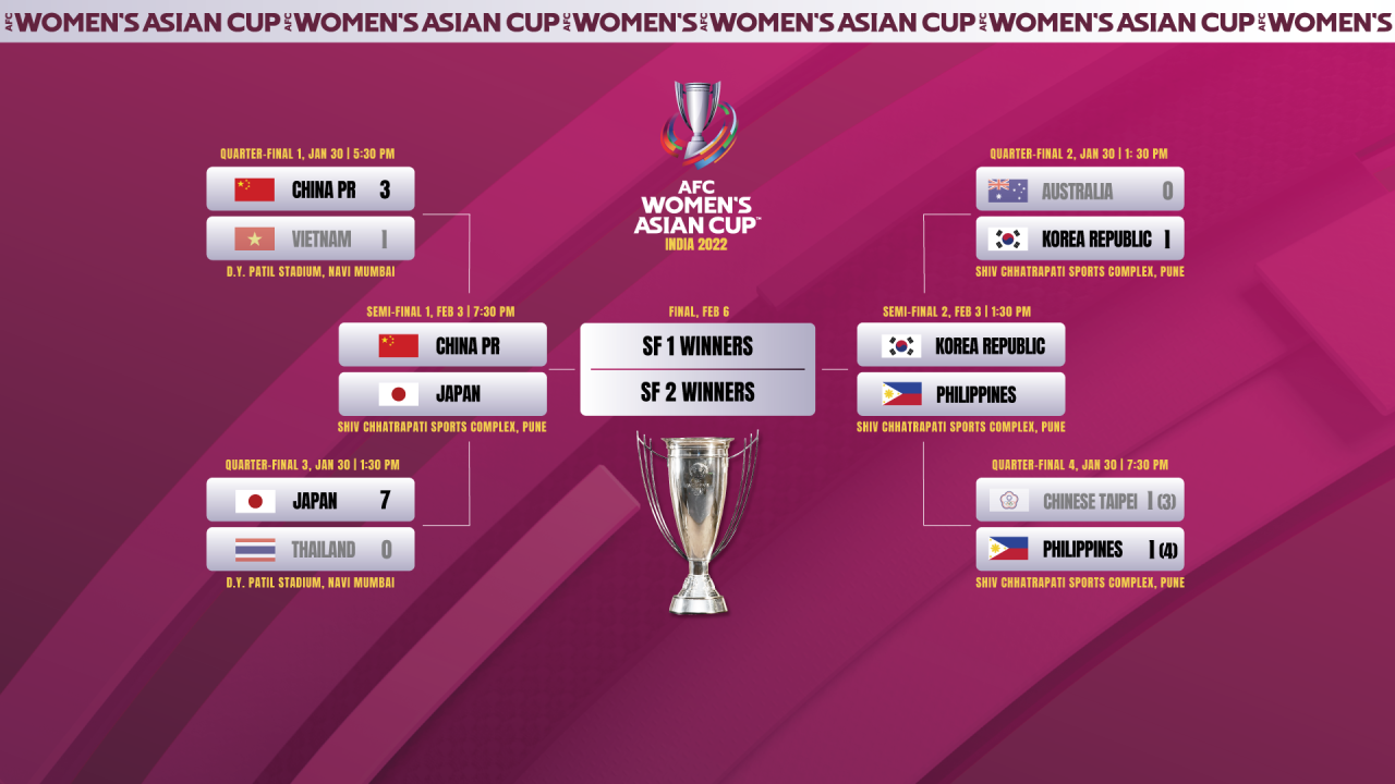 Born of suffering jordan s asian cup heroics mask deeper issues