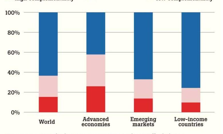 Ai to impact 60 of advanced economy jobs says imf s chief