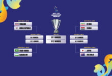 Debutants tajikistan fight back to reach asian cup knockouts