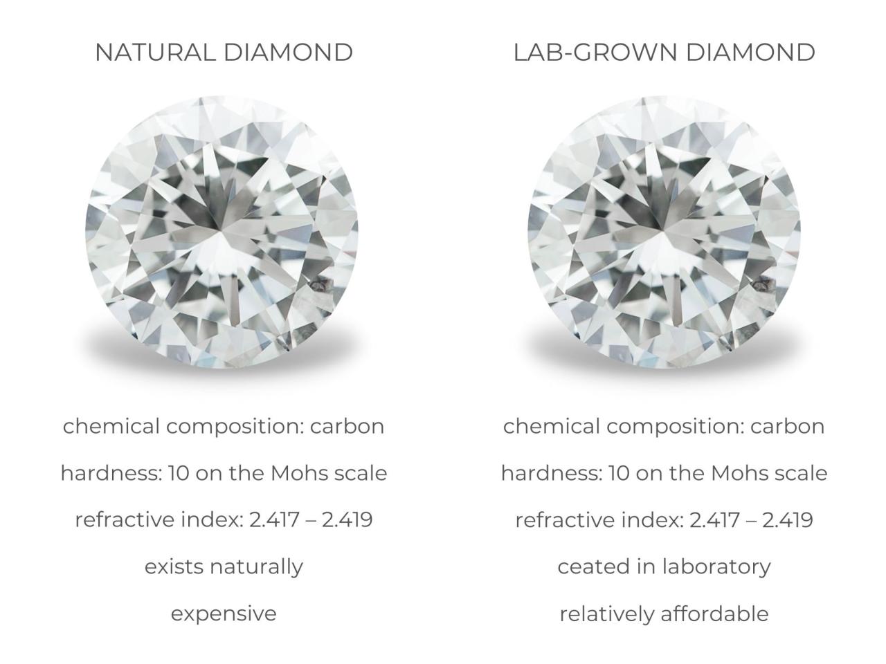 Lab grown diamonds put natural gems under pressure