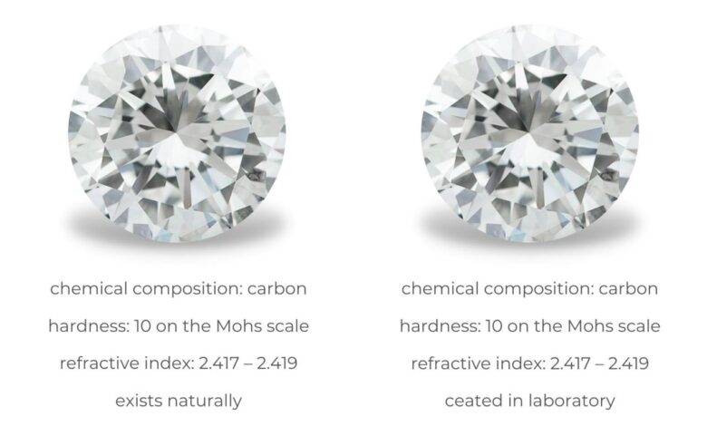 Lab grown diamonds put natural gems under pressure